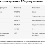 Как начать сотрудничество с сетевыми магазинами: пошаговое руководство для поставщиков